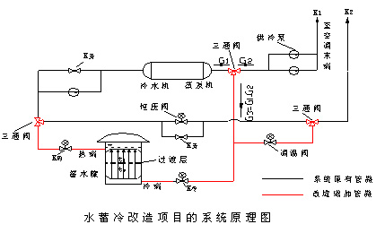 佩尔优水蓄冷空调系统- 暖通空调百科 暖通空调在线