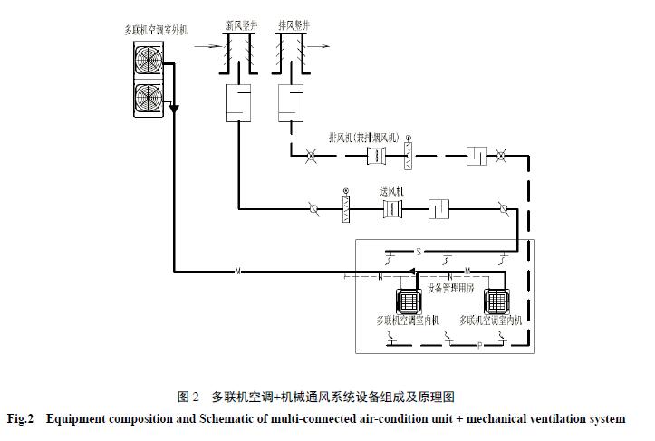 地铁车站设备管理用房通风空调系统方案的选择图片 暖通空调百科 暖通